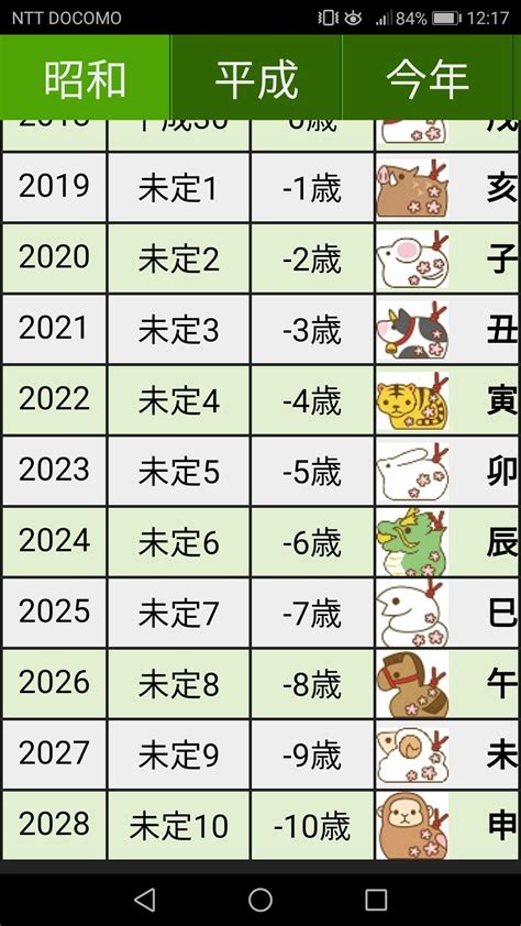 1995年 干支|【和暦・西暦】干支・十二支の早見表 